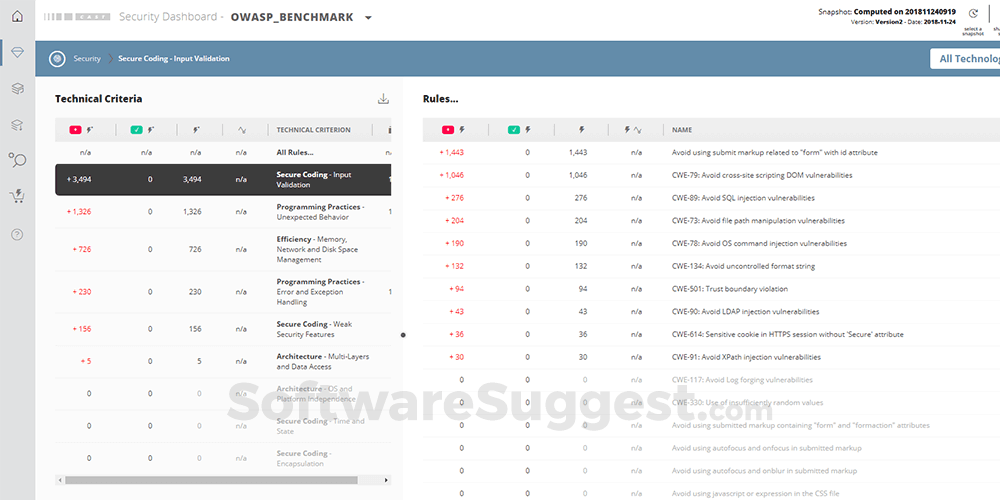 CAST Application Intelligence Platform Pricing, Reviews, & Features in 2022